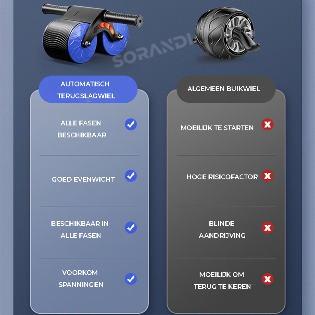 HeavyPower™️ | Abdominale Wielroller die je buikspieren in vuur en vlam zet!